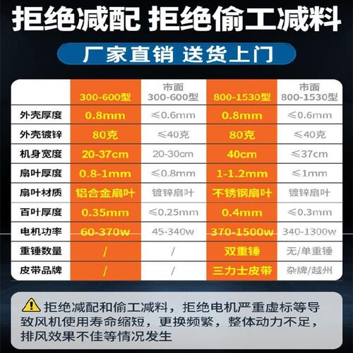 工业排气扇400x400低噪音抽风机商用500x500加厚型排气扇