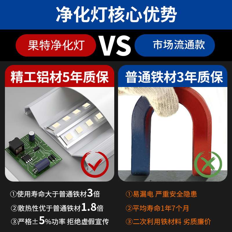 led长条灯超亮节能铝材灯全套一体化条形办公灯家用三防净化灯管