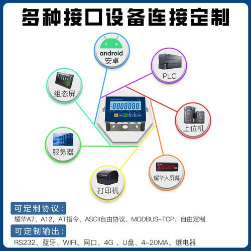 ST-08称重显示器口RS548R22接口网TSCP通讯ST-08仪表MODBUS-RTU协