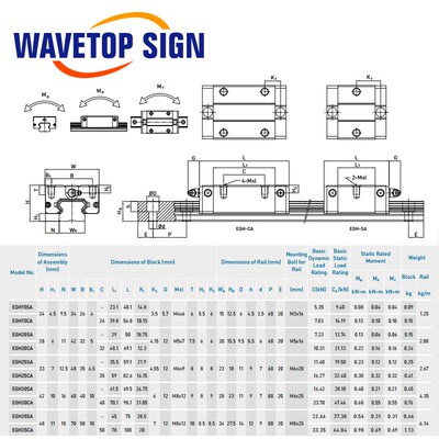新品HIWcIN Linear Guide Slider EGH Series EGH15CA EGH20CA EG