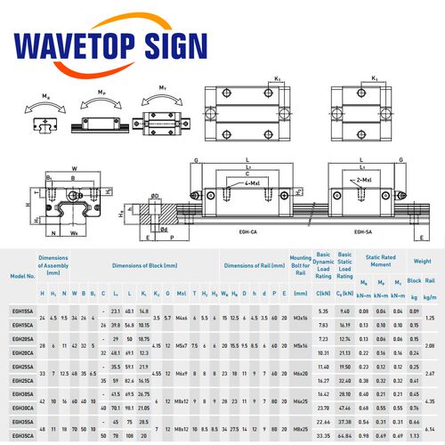 新品HIWcIN Linear Guide Slider EGH Series EGH15CA EGH20CA EG