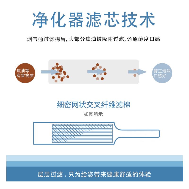 爱斗仕过滤烟嘴抛弃型过滤一次性烟嘴过滤器烟具过滤嘴ds-zero白