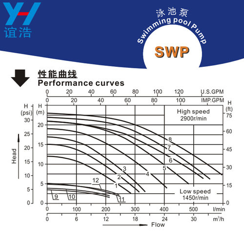 泳池水泵游泳池循环过滤SWPB/A系列0.75-3HP砂缸电机带毛发收集器