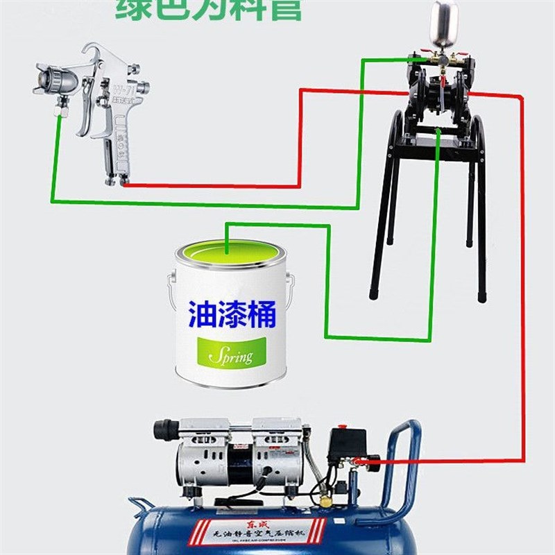 供货气动隔膜泵泵浦油漆泵喷漆泵A10/A15印刷机油墨泵胶水泵