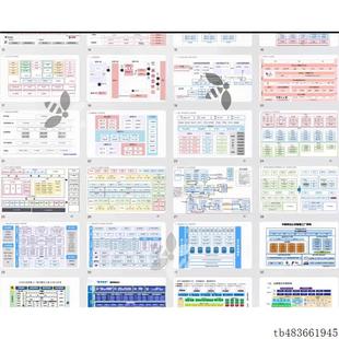 产品技术架构图PPT模板素材可编辑设计框架图解决方案ppt 54 页
