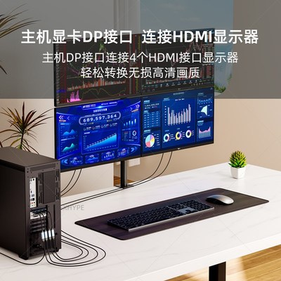 新主动式dp转hdmi线240Hz转接头8K丽台显N卡多屏宝转换器拼接工控