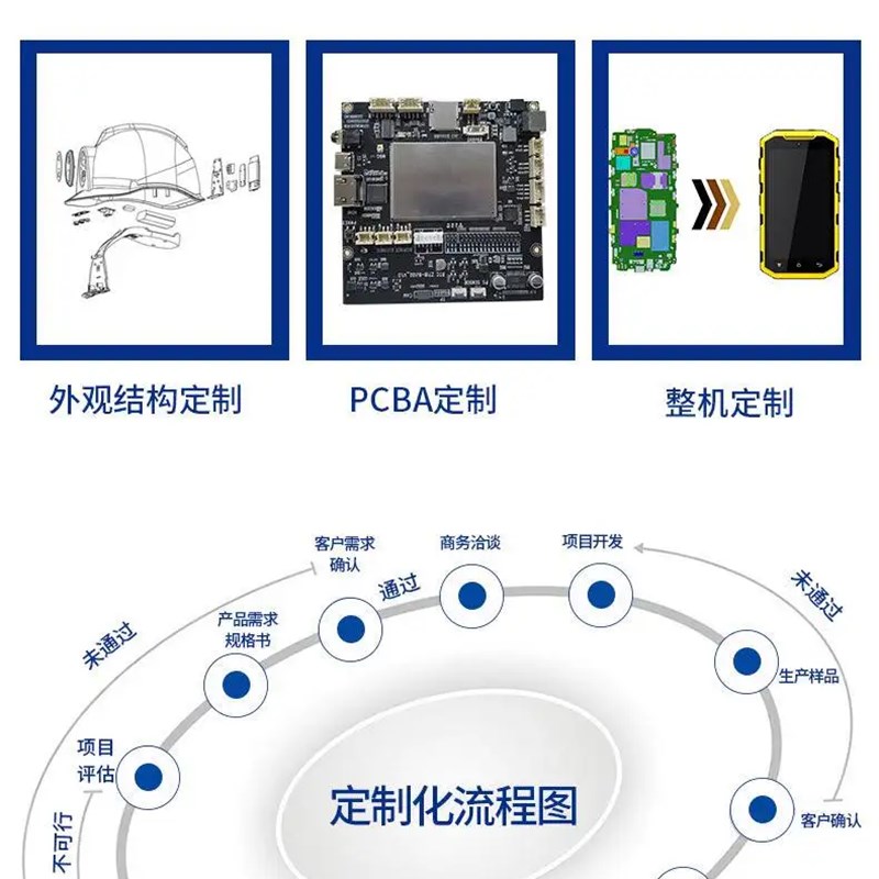 巡护PDAd 林业系统管理智能手持终端机三防北斗卫星短报文移动网