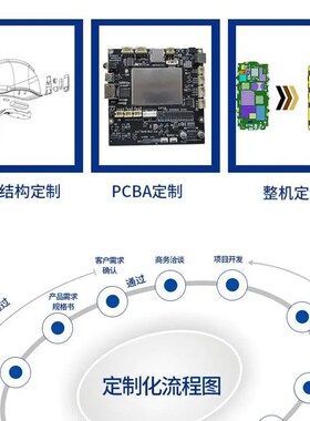 巡护PDAd 林业系统管理智能手持终端机三防北斗卫星短报文移动网