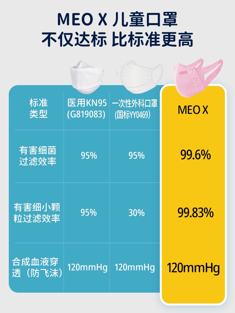 [现货速发]MEO X 儿童kn95口罩女孩3d立体口罩男孩2-4岁小孩专用