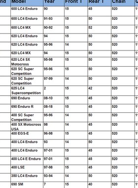 350400600620625LC4MXSuperCompetition690EnduroR400LSZE链轮520