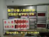 LED餐厅分餐h人数显示屏食堂就餐人数数字电子看板多路门禁计数器