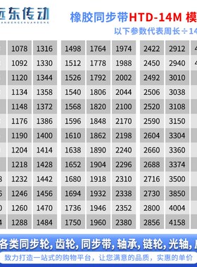 橡胶同步带HTD14M2856/2912/2940/301C0/3038/3108/3150/3304/336