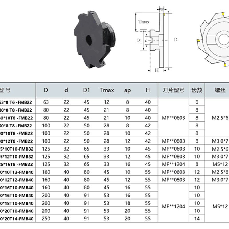 套式数控三面刃铣刀盘切槽铣刀盘SMP06 08 12-80 100 12U5 160 -8