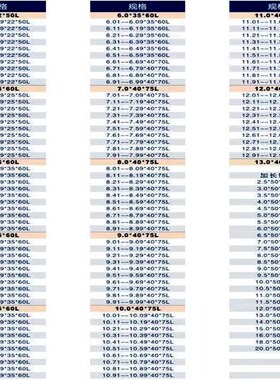 合金铰刀钨钢铰刀7.51/7m.52/7.53/7.54/7.55/7.56/7.57/7.58/7.5