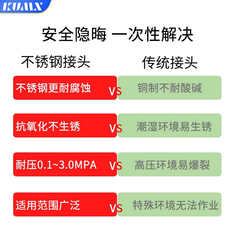 气动接头304不锈钢快速接头十字四通气动气管快插PZOA4/6/8/10/12
