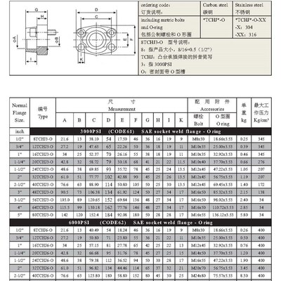 SAE法兰焊接 1/2 DN15 AFLA/AFL 钎焊法兰 凸台承插焊 油泵法兰