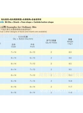 34044-140矿石开采潜孔钻头露天爆破水井微型桩物流包邮