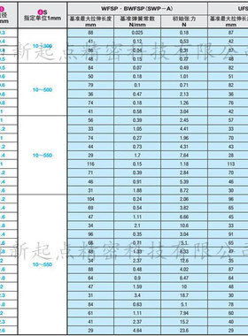拉伸弹簧长度d自由指定型代替米思米MISUMI WFSP6-0.8-[10-500/1]