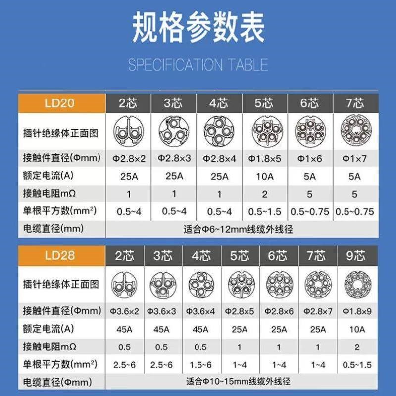 硬泰45a免焊接j防水连接器公母对接航空插头后螺母2插3芯4孔5针6