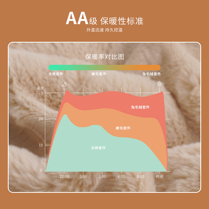爱斯基摩人兔毛绒牛奶绒四件套双面加厚加绒冬季床单被套