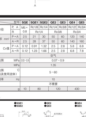 小金井气缸BDA/BDAS/BTA/rBSA/BDAL16X5X10X15X20X25X30X40X50