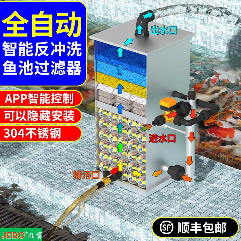 鱼池过滤器养鱼水循环系统外置过A滤器庭院锦鲤池净水设备过滤箱