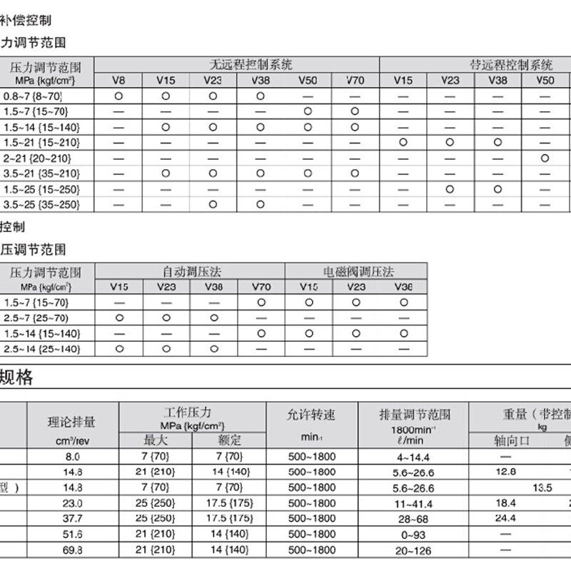 柱塞泵液压油泵VR70-A4-RS大金机床液压泵