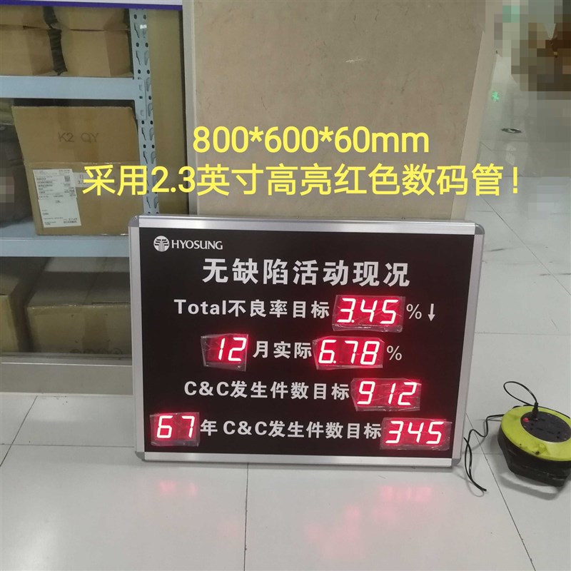 LED月实际不良率显示屏Total不良率目标L百分比产量完成率电子看