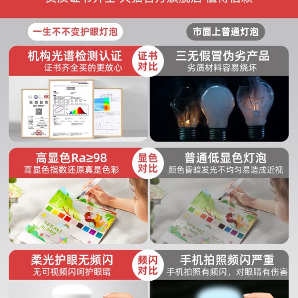 护眼灯泡led全光谱e27螺口节能家用学习阅读专用高显落地灯泡Ra98