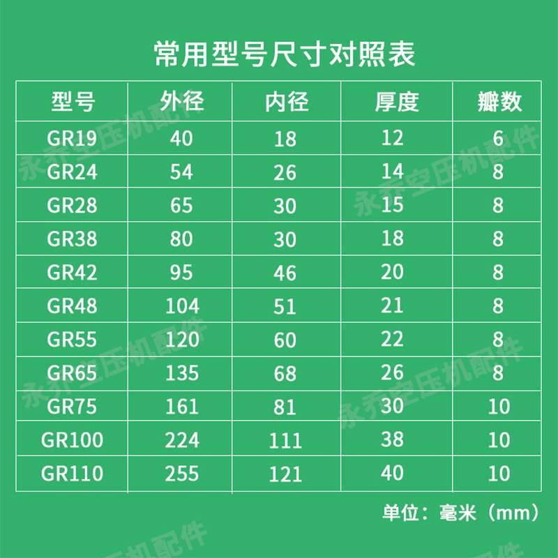 螺杆空压机通用联轴胶GR28/GR38/GR42/GR48/GR55梅花垫减震缓冲胶