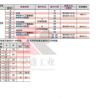 怡合达真空吸盘WEJ31d10WEM1112K50B5 d13 d16 d20 d25 d32