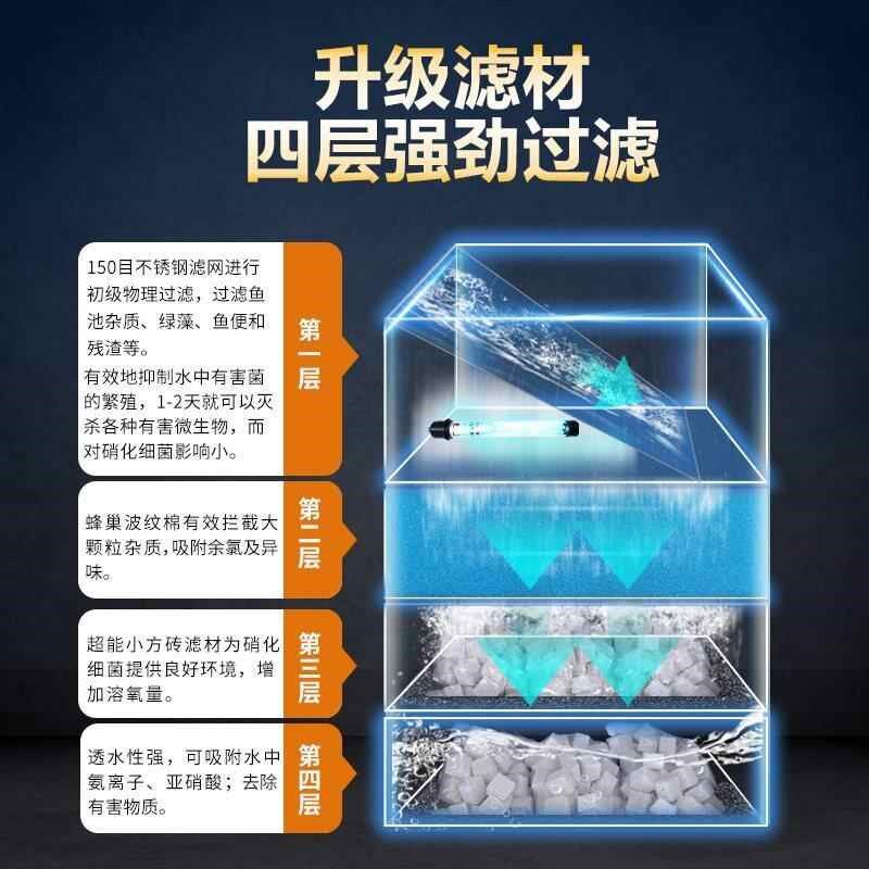 森态鱼池器d周转箱过滤水循环系统上鱼缸过DIS滤微箱滤箱滤外置滴