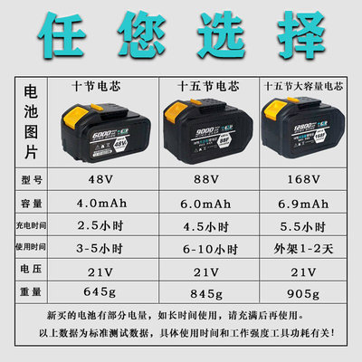 高档艺磨电池】【电动电手扳池】通用切割机J角款机电锤48F88F奢