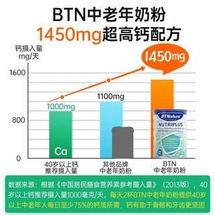 中老年人纯牛奶粉无糖脱脂高钙老人免疫力糖尿人低脂低糖专用提高