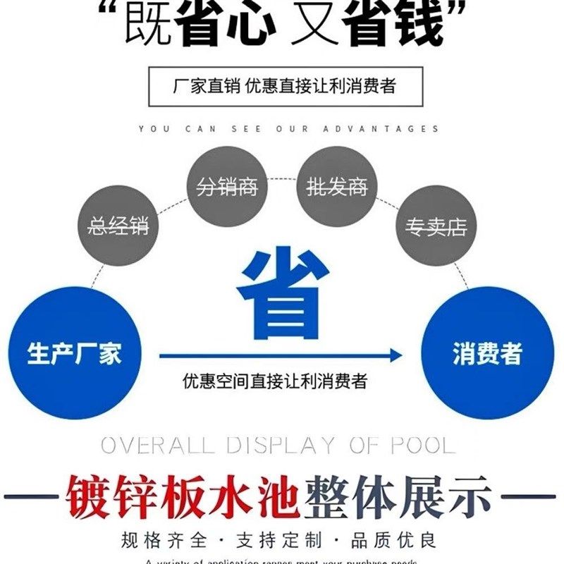 新型养殖鱼池果园蓄水池圆形镀锌板帆布养殖桶蓄水池Y户外养殖池,农机/农具/农膜,灌溉控制器,淘宝优惠券,粉丝福利购,淘宝优惠卷