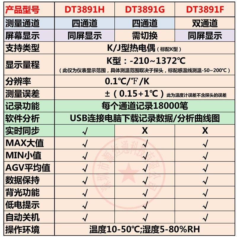 CEM四通道热电偶温度计炉温跟踪w仪USB记录4路温度巡检仪DT3891H/