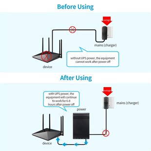UPS Wonderful Output Mingi Multi Power WGP103 Green