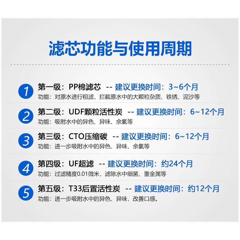 1509净水器滤芯五级套装10寸超滤膜滤K芯PP棉活性炭净水机通用