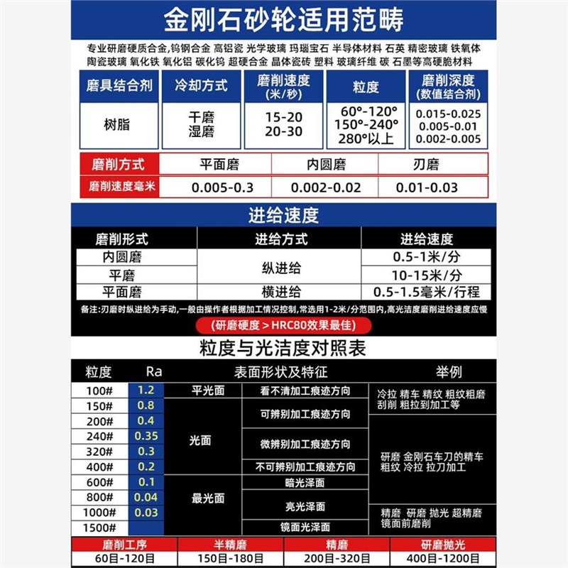钎焊电镀金刚石h平行合金钻石碗型磨陶瓷钨钢铣刀玉石砂轮机磨刀