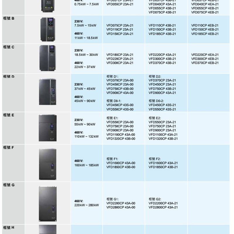 台达变频器VFD015/022/037/055/075/110/150/185/300/370CP43B-21