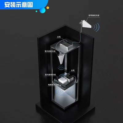 电梯手机信号放大增强器接收移动联I通电信三网合一通电梯宝
