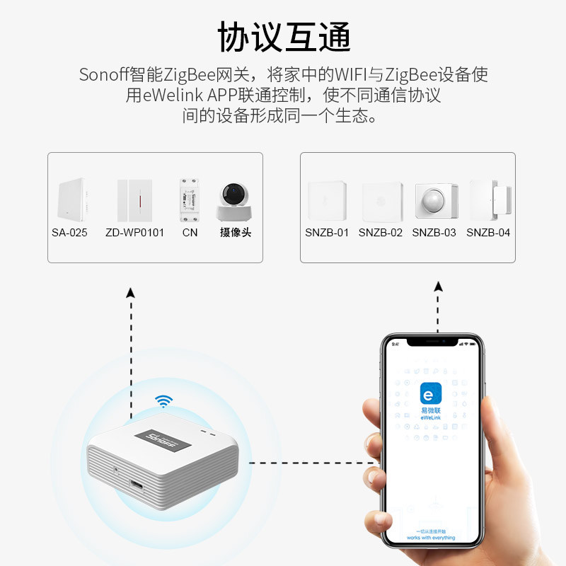 hilink Zigbee门磁传感器支援MIUI iOS 智能温湿度与人体存在感测图片