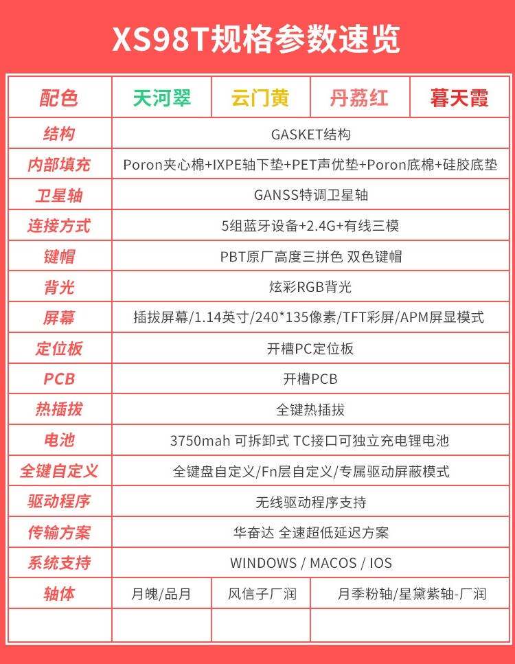 HELLO GANSS XS98T有线蓝牙2.4G无线三模RGB热插拔屏幕机械键盘