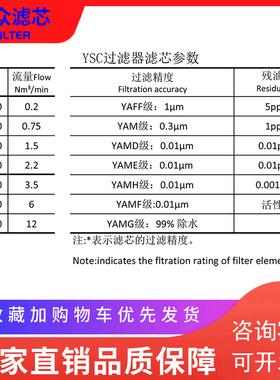 极速YSC色选机油雾过滤芯YAFF550 YAMG-EL550 YAM-EL550W YAMD550
