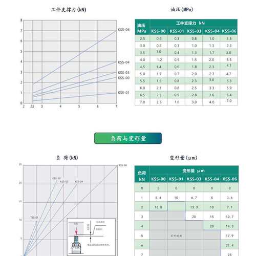 KSS弹簧升起型全螺纹支撑缸