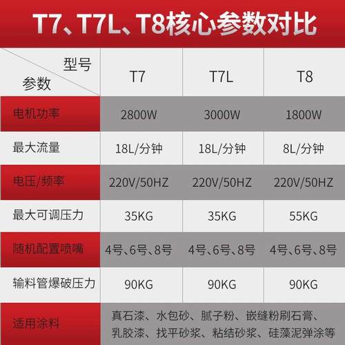 极速欧腻普兰真石漆喷涂率机T7wT78T9功外墙隔大T热子防火砂浆多