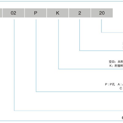 台湾VILLEFORT液压叠n加式溢流阀MRV-02A-3 MRV-02A-2 MRV-02A-1