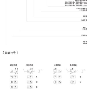4WMM6WL 台湾万尔福WANERF手动换向阀4WMM6H 4WMM6J 4WMM6M