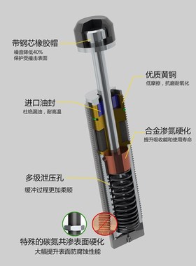 液压油压缓冲器RB/RBC0604/0805/08/10/1007/1412/2015/2725S其他