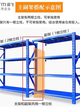 音飞INFORM货架仓储仓库置物架库房多层展示架铁架子1500*60.0*20